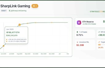 SharpLink And $735M ‘Paper’ Loss: Is The “Strategy” of Ethereum Suffering?