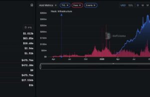 Pump.fun is Solana First $1B App: Next Memecoin Supercycle Coming?