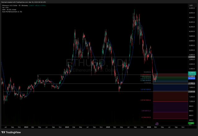 Ethereum Price $2,200 Recovery: Reversal Confirmed?