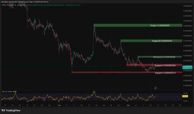 Pepe Price Analysis: Why April Could See a 200% ROI (And the Risks)