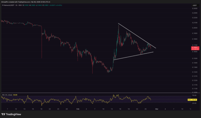 Pi Coin Price Prediction: Ignored by Many — But Is Pi Secretly Building Something Massive?