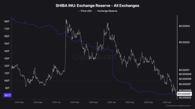 Shiba Inu Price Prediction: ‘Whale Watch’ What 131 Billion Token Withdrawals Mean for Your Bags