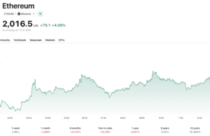 ETH Price Outlook: Can Hegota Network Upgrades Spark a Sustainable March Recovery?