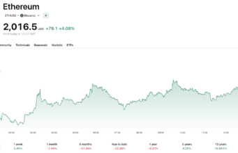 ETH Price Outlook: Can Hegota Network Upgrades Spark a Sustainable March Recovery?