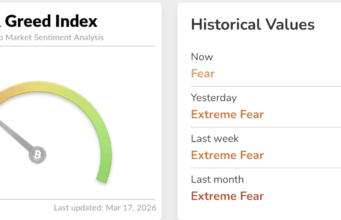 ZCash Price Leads Pre-FOMC Rally: Here’s Why ZEC USD Is Pumping and Next Buy