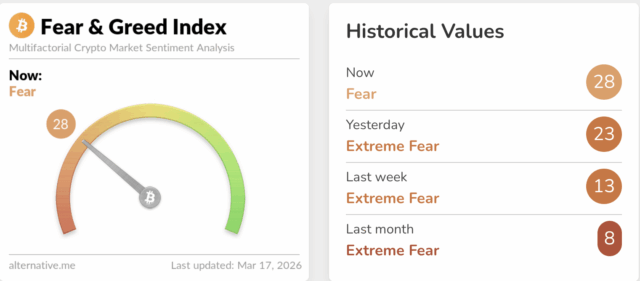 ZCash Price Leads Pre-FOMC Rally: Here’s Why ZEC USD Is Pumping and Next Buy