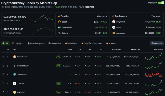Everything Crypto Traders Need to Know About FOMC March 2026
