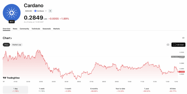 Hyperliquid Closes in on Cardano: Is HYPE Price On Verge of Pump to $50?