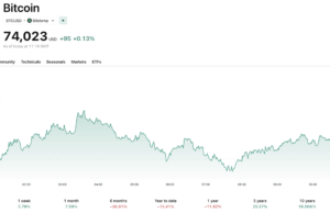 Congress Faces Deadline to Advance Crypto CLARITY Act Before Midterms