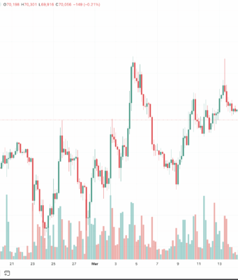 Fed Holds Rates Steady: Here’s What It Means for Bitcoin Price and Ethereum