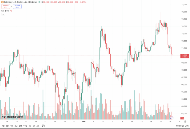 Fed Holds Rates Steady: Here’s What It Means for Bitcoin Price and Ethereum