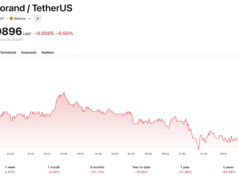Algorand Foundation Cuts 25% of Staff as Crypto Layoffs Continue
