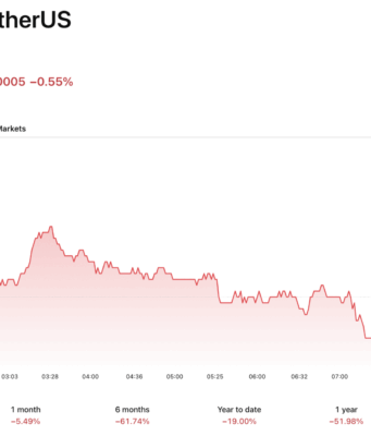 Algorand Foundation Cuts 25% of Staff as Crypto Layoffs Continue