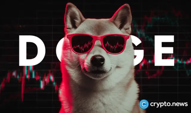Musk posts about Dogecoin again, will the leading meme coin breakout?