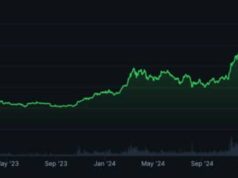 XRP $150 Price Target? The $13.5 Trillion Reality