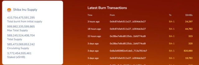 Shiba Inu Price Analysis: Burn Rate Skyrockets 53,000% – What Does This Mean?