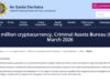 Cracked: How Irish Crypto Authorities Finally Moved 500 ‘Inaccessible’ Bitcoin