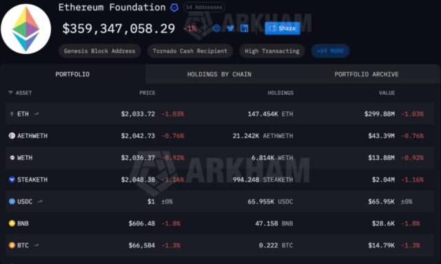 Ethereum Foundation Boosts Staking to $50M: Why It Matters for ETH Holders
