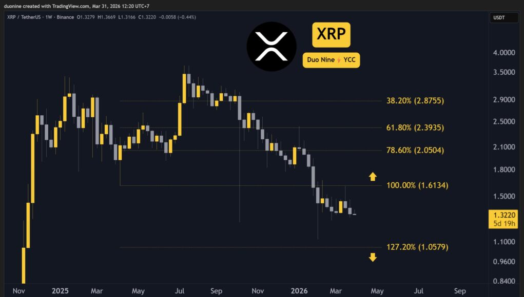 xrp_price_chart_3103261.jpg