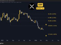 Ripple (XRP) Price Predictions for This Week