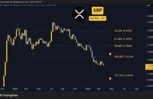 Ripple (XRP) Price Predictions for This Week