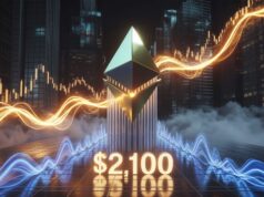 Ethereum Soars Past $2,100 Milestone as Market Momentum Builds