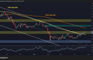 What Is BTC’s Most Likely Move in the Next Few Days
