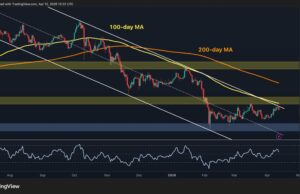 How Low Will BTC Fall After Latest Rejection at $73K?