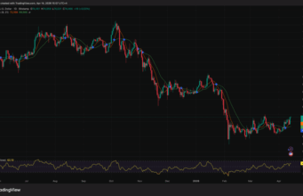 US-Iran Talks Just Sent Bitcoin Above $75,000: Is Geopolitical De-Escalation What BTC Waiting For?