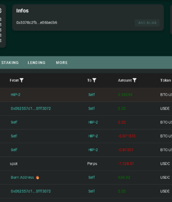 Trader Liquidated for the Sixth Time: How James Wynn From $100M to $900 in a Brutal Leverage Lesson