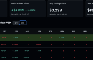 Bitcoin Price Analysis: BTC USD $70k Retest Over Easter Weekend?