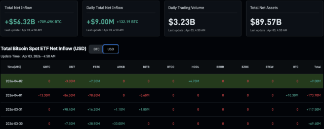 Bitcoin Price Analysis: BTC USD $70k Retest Over Easter Weekend?
