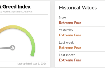 AI Crypto Predicts the Biggest Plays for April 2026