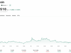 Elon Musk’s X Money Is Finally Live: Is this Bullish News for Crypto?