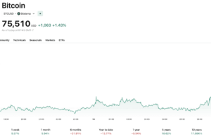 Elon Musk’s X Money Is Finally Live: Is this Bullish News for Crypto?