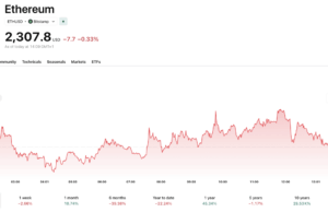 Ethereum News: Rebound Looks Shaky as Warning Signs Retail Traders Should Watch