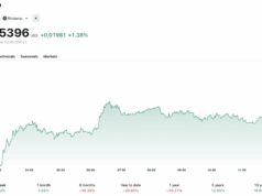 XRP Ledger’s Post-Quantum Push: What Ripple Is Actually Doing to Prepare