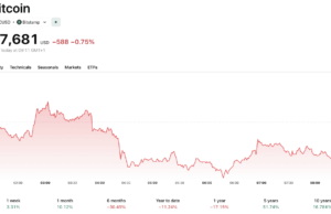 Polymarket Maduro Raid Bet: Big Brother Is Now Watching You On-Chain