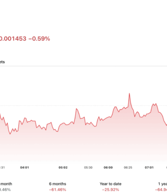 Cardano News: NFT Marketplace Shutdown Raises Big Questions About Ecosystem Growth