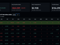 Colombia Bitcoin: Largest Pension Fund Adds BTC Exposure