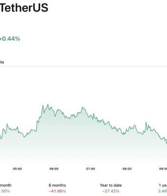 BNB Crypto Gets a 2x Leveraged ETF on NYSE Arca: Big Step or Big Risk?
