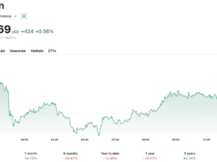 Bitcoin ETF News: Cathie Wood Rotates to Robinhood as BlackRock’s Bitcoin ETF Hits a Wall