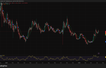 Bittensor Just Trained a 72 Billion Parameter AI Model With No Data Center — Is TAO Crypto About to Hit $379?
