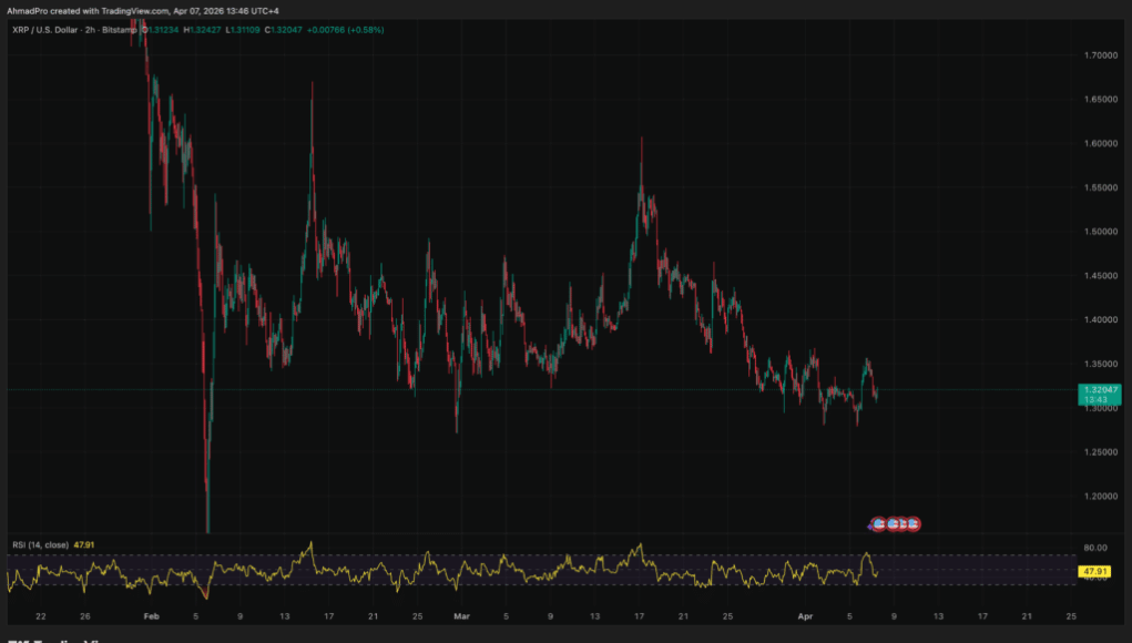 XRPUSD_2026-04-07_12-46-17-1024x604.png