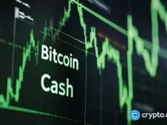 Bitcoin Cash price forecast and why BlockchainFX is pegged as the next big crypto