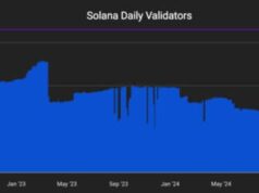 Solana Crypto Lost 68% From Its All-Time High and Validators Are Disappearing at the Same Rate