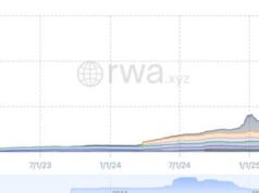 Tokenized Crypto US Treasuries Near $14 Billion as Circle and BlackRock Lead Growth