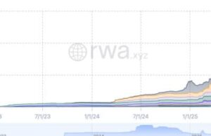 Tokenized Crypto US Treasuries Near $14 Billion as Circle and BlackRock Lead Growth