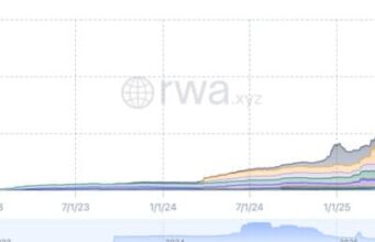 Tokenized Crypto US Treasuries Near $14 Billion as Circle and BlackRock Lead Growth