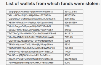 Russia Crypto Exchange Grinex Halts Trading After Reported $13M Exploit